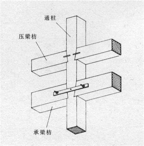 压梁